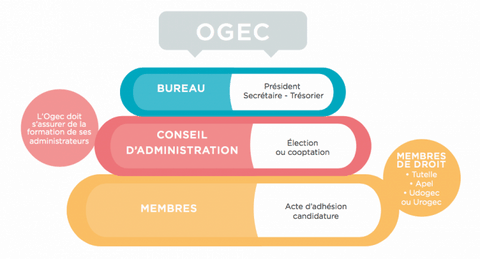 OGEC